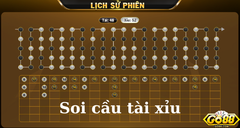 Cách Đọc Bảng Thống Kê Tài Xỉu Chỉ Vọn Vẹn 5 Phút